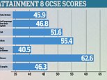 More secondary schools under-performing, figures suggest