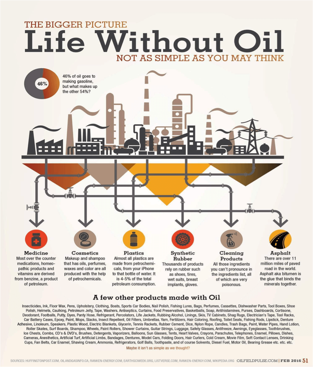 A World Without Oil