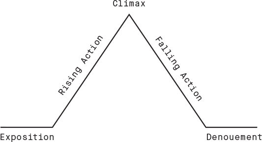 Climax in Music