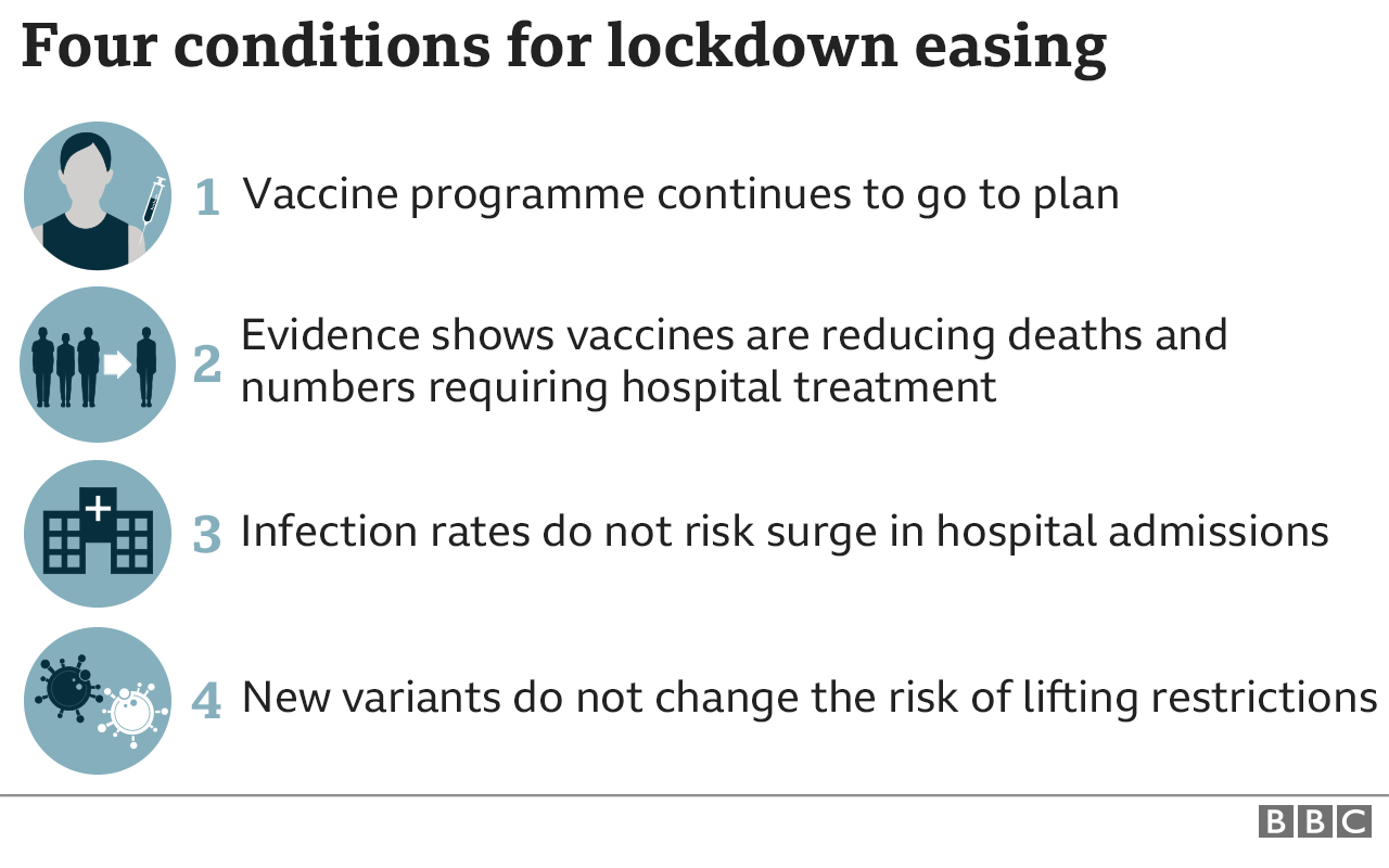 Coronavirus – Prerequisites for Lifting Lockdown in the UK