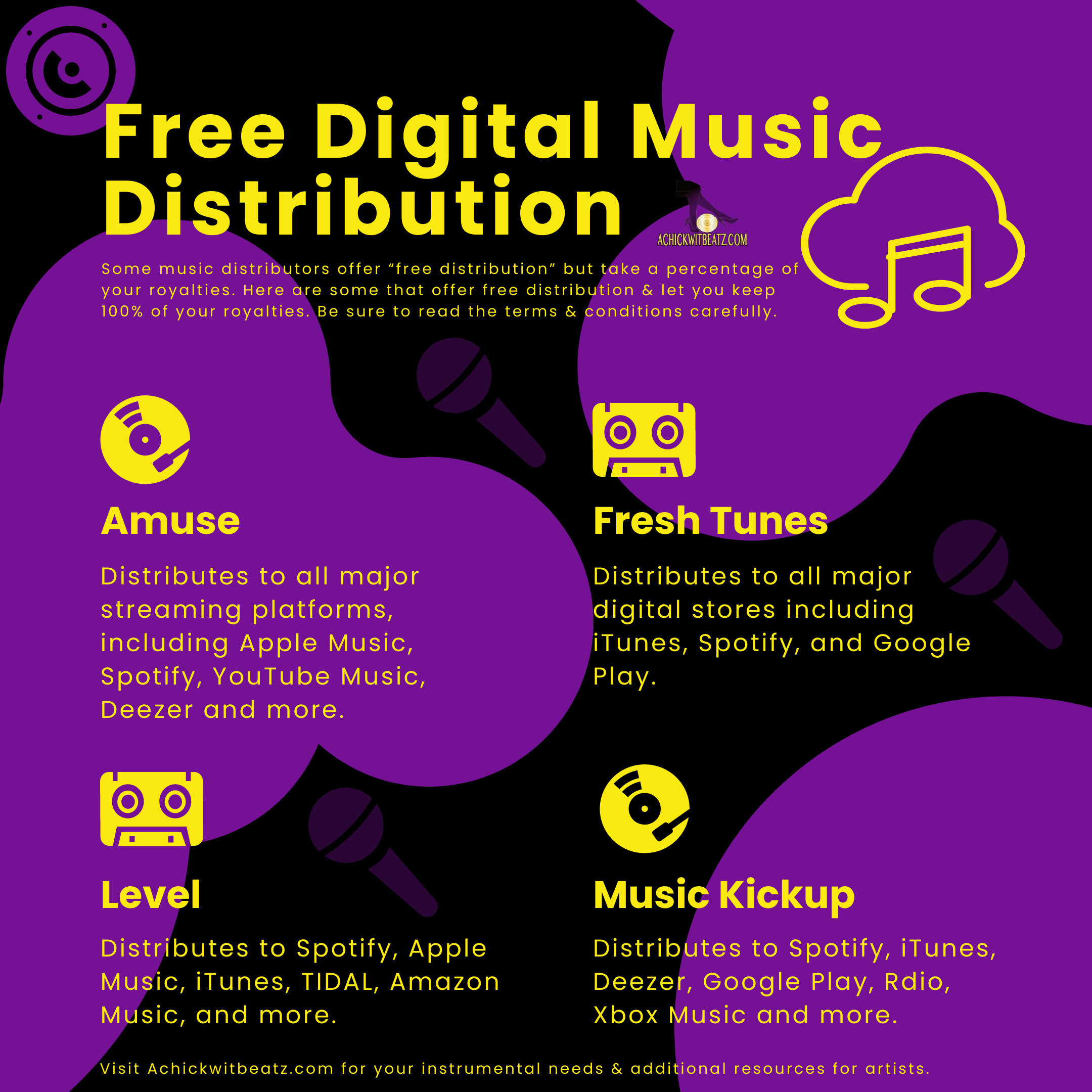 Free Digital Music Distribution