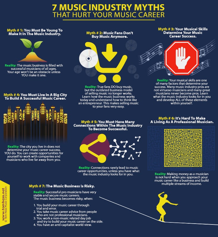 Top 5 Myths About The Music Business